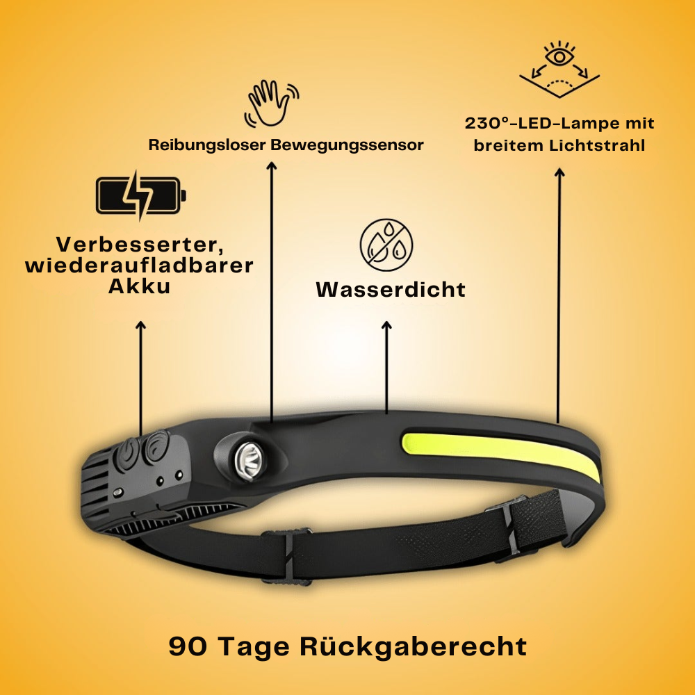 MinMio™ 230° LED-Stirnlampe 2.0! (Beim Kauf erhalten Sie eine kostenlose Stirnlampe)